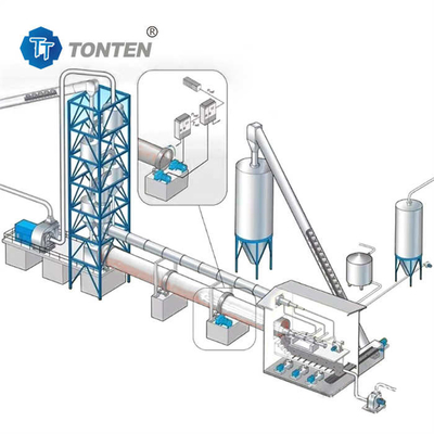 Metallurgie Drehöfen Trockner Zement Elektrischer Gasbrenner Drehöfen