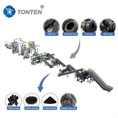 Recycling-Produktionslinie für Reifenbrüche