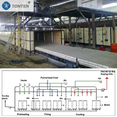 Hochtemperatur-Tunnel-Öfen Trocknungsgeräte Feuerung Hohl roter Ziegelmaschine