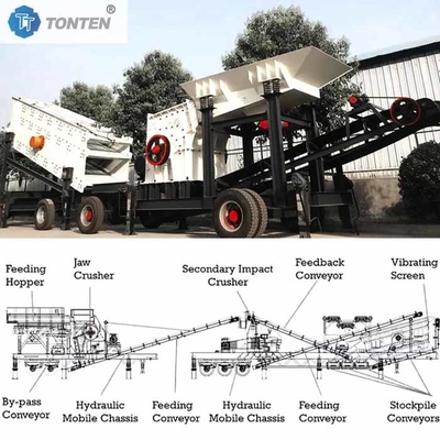Bauwerk Betonbrücherei Abfälle Kalksteinbrücherei Zementanlage