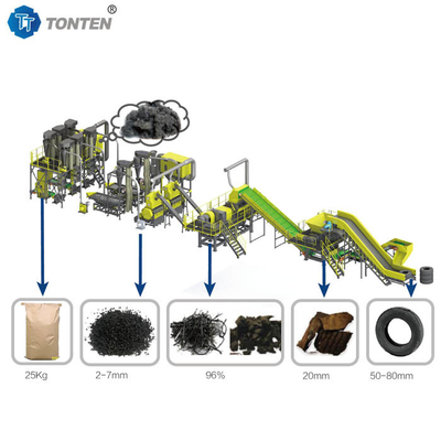 OEM Reifen Gummi-Recycling-Maschine Shredder Produktionslinie für Mulch